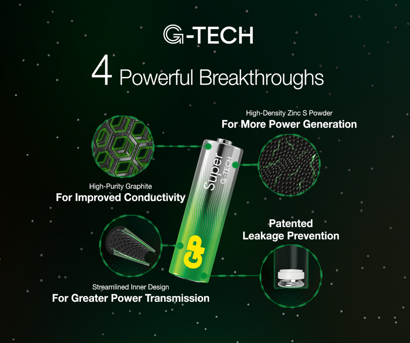 GP Super Alkaline 9V Batteries