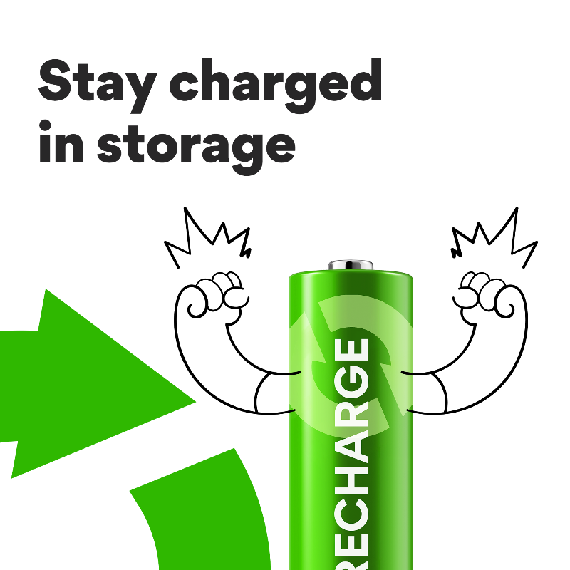 GP RECHARGE B441 Lader + AA 2100 mAh & AAA 800 mAh Oplaadbare Batterijen (2 + 2 Set)